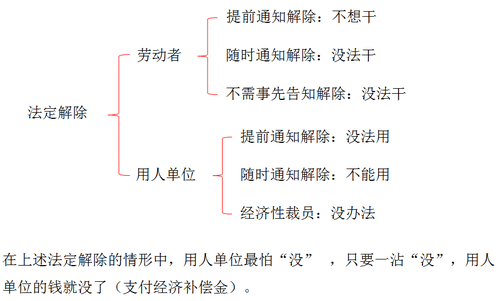 初级会计