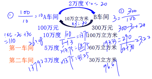 初级职称