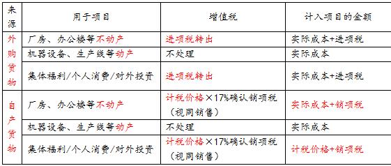 易错易混