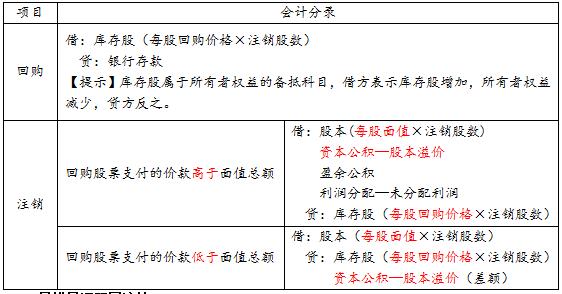 库存股