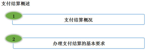 会计职称