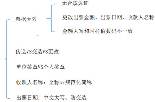 初级教材